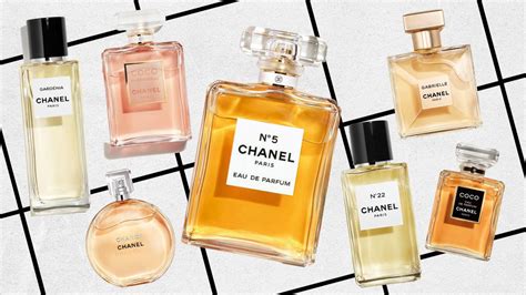 usp of chanel perfumes|chanel cologne.